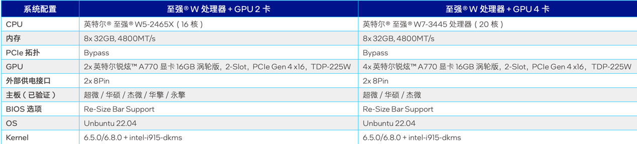 塞进这款游戏卡价格砍掉一个数量级麻将胡了试玩网站免费大模型一体机(图3)
