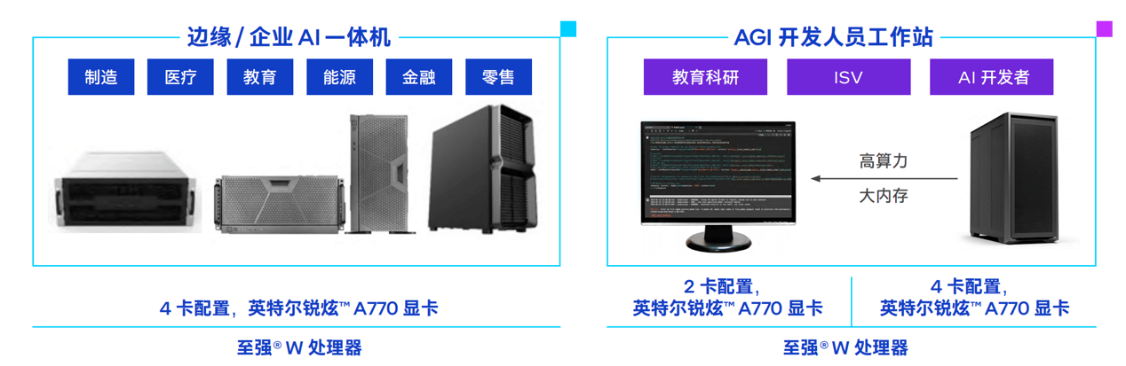 塞进这款游戏卡价格砍掉一个数量级麻将胡了试玩网站免费大模型一体机(图6)