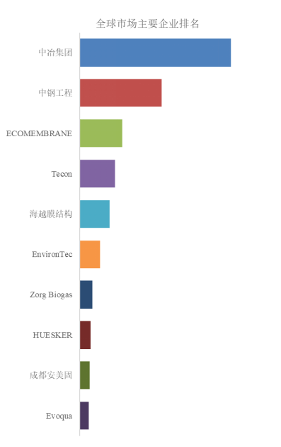 能一体机市场专业调查研究报告-聚亿信息咨询PG电子麻将胡了模拟器2025年全球家用储(图2)