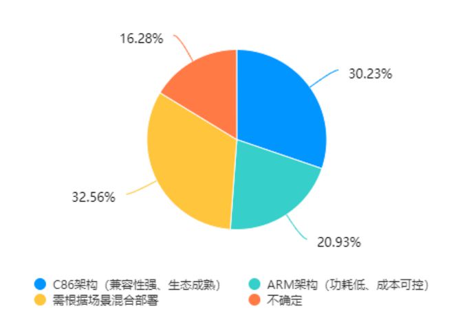就够！教育信创PC选型指南PG麻将胡了免费模拟器一篇(图2)
