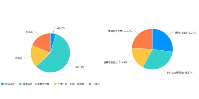 就够！教育信创PC选型指南PG麻将胡了免费模拟器一篇