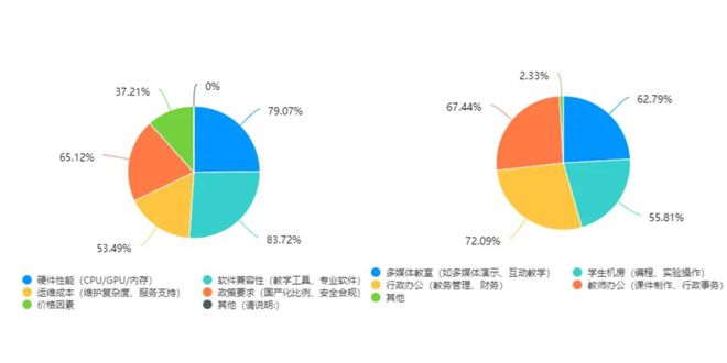 就够！教育信创PC选型指南PG麻将胡了免费模拟器一篇(图4)