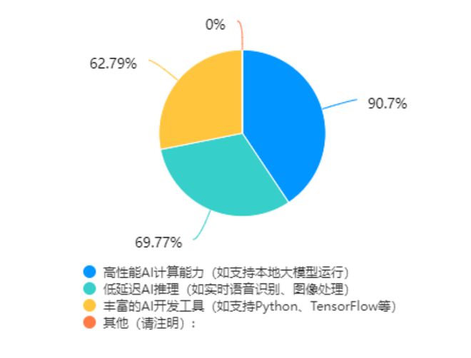 就够！教育信创PC选型指南PG麻将胡了免费模拟器一篇(图3)