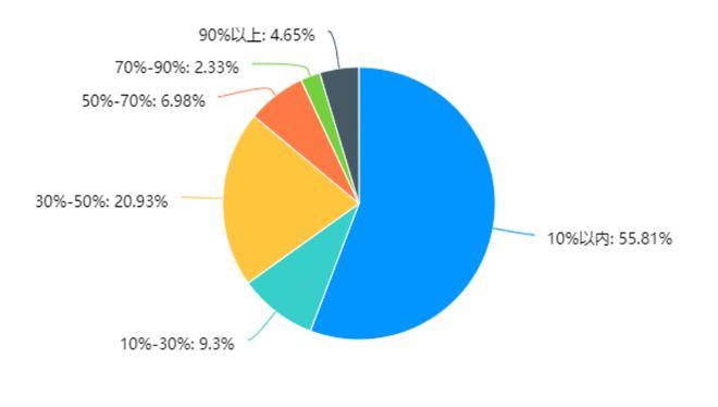 就够！教育信创PC选型指南PG麻将胡了免费模拟器一篇(图5)