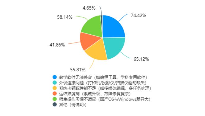 就够！教育信创PC选型指南PG麻将胡了免费模拟器一篇(图6)