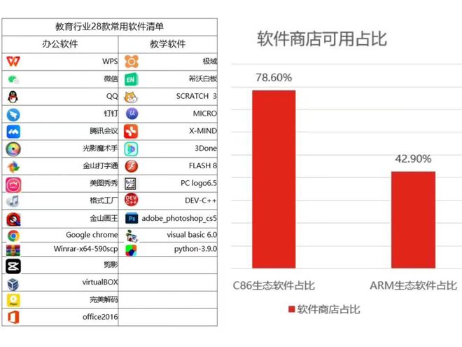 就够！教育信创PC选型指南PG麻将胡了免费模拟器一篇(图8)