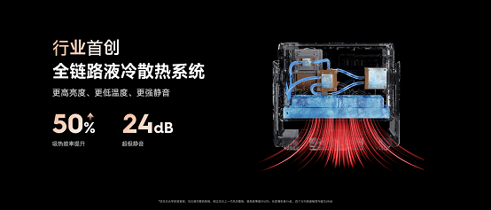 当贝S7 Ultra Max打造高端影院级体验PG麻将胡了免费模拟器4K激光投影画质巅峰！(图3)
