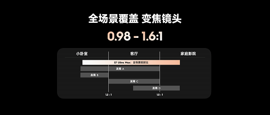 当贝S7 Ultra Max打造高端影院级体验PG麻将胡了免费模拟器4K激光投影画质巅峰！(图2)