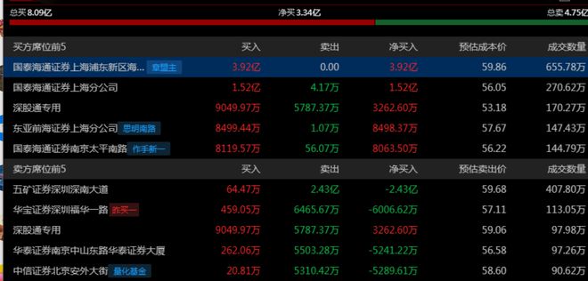 ！华为昇腾营收占比 50%+信创市占率第一PG麻将胡了模拟器章盟主392亿豪赌蛇吞象(图9)