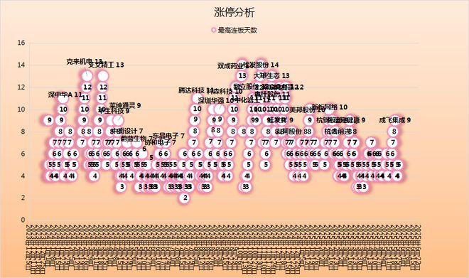 ！华为昇腾营收占比 50%+信创市占率第一PG麻将胡了模拟器章盟主392亿豪赌蛇吞象(图10)