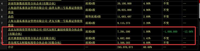 ！华为昇腾营收占比 50%+信创市占率第一PG麻将胡了模拟器章盟主392亿豪赌蛇吞象(图3)