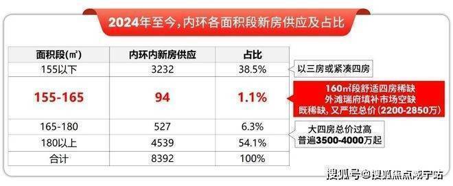 滩瑞府售楼处电话-华润楼盘详情地址PG电子麻将胡了外滩瑞府网站-外(图28)