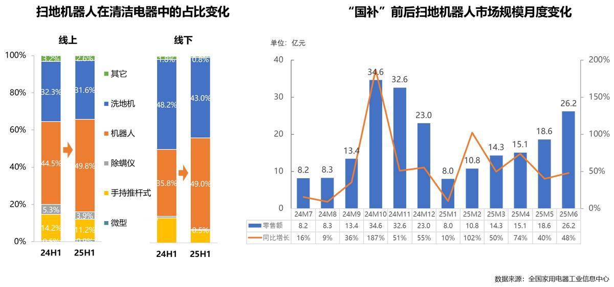 25年家电行业半年度报告麻将胡了2试玩模拟器20(图3) 25年家电行业半年度报告麻将胡了2试玩模拟器20(图3)