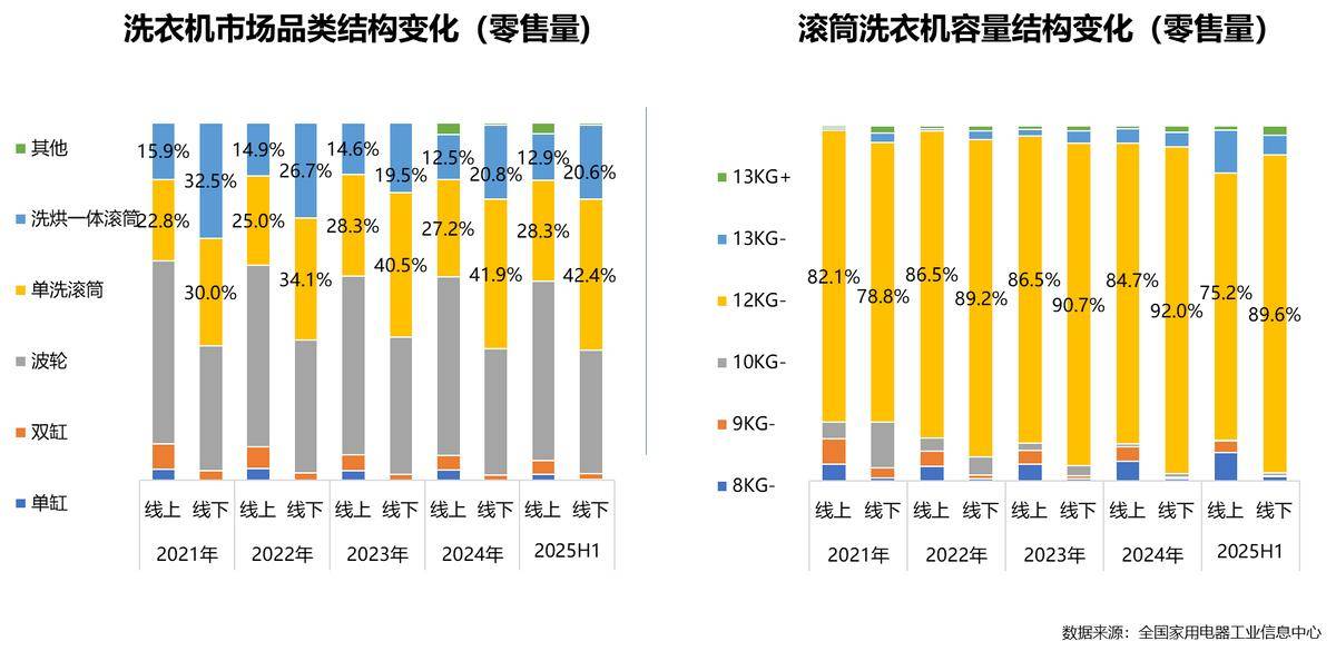 25年家电行业半年度报告麻将胡了2试玩模拟器20(图2) 25年家电行业半年度报告麻将胡了2试玩模拟器20(图2)