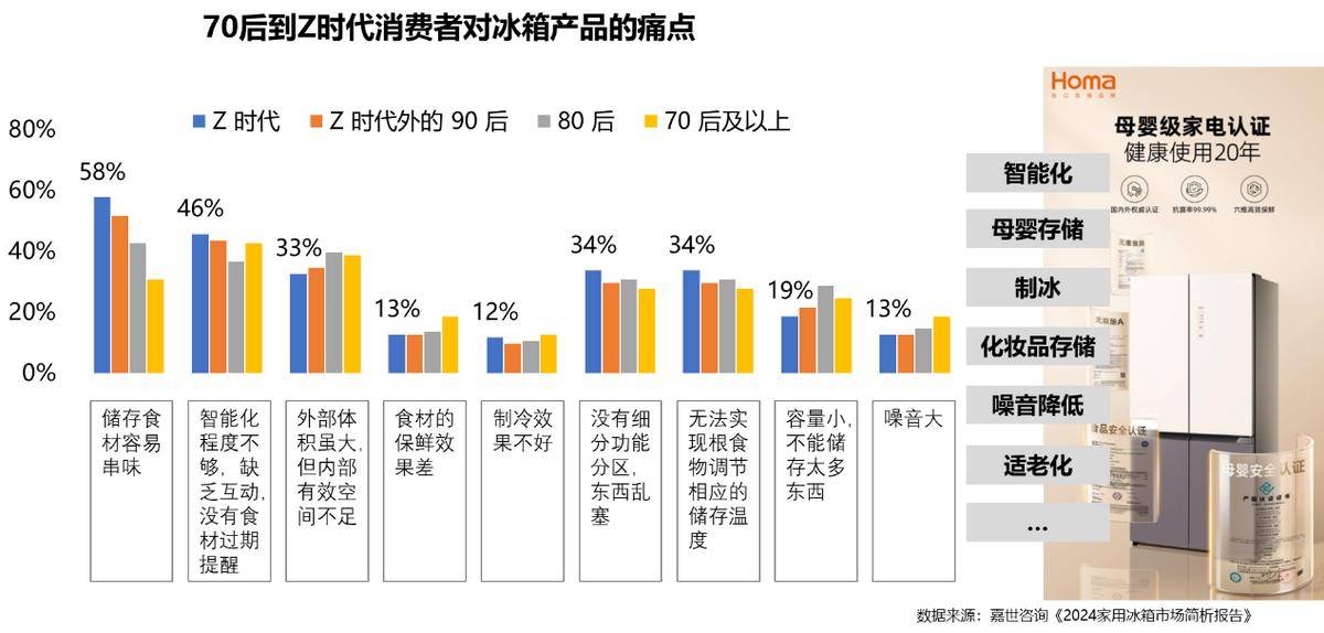 25年家电行业半年度报告麻将胡了2试玩模拟器20(图4) 25年家电行业半年度报告麻将胡了2试玩模拟器20(图4)