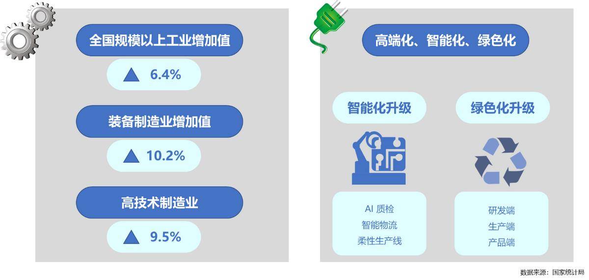 25年家电行业半年度报告麻将胡了2试玩模拟器20(图5) 25年家电行业半年度报告麻将胡了2试玩模拟器20(图5)