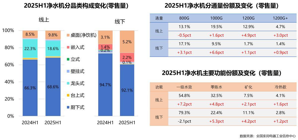25年家电行业半年度报告麻将胡了2试玩模拟器20(图6) 25年家电行业半年度报告麻将胡了2试玩模拟器20(图6)