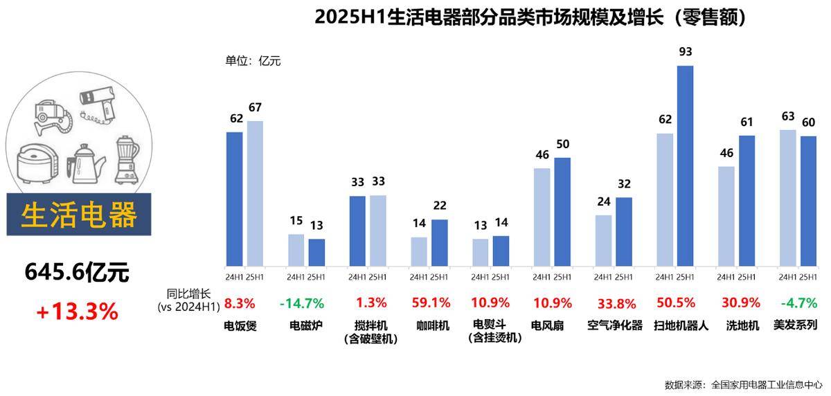 25年家电行业半年度报告麻将胡了2试玩模拟器20(图8) 25年家电行业半年度报告麻将胡了2试玩模拟器20(图8)