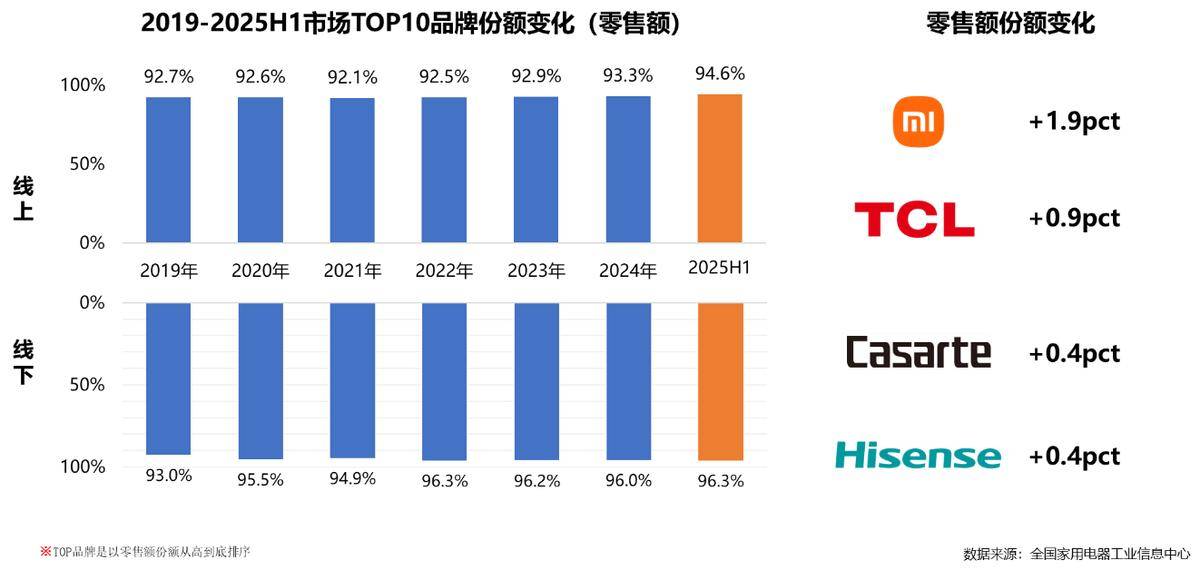 25年家电行业半年度报告麻将胡了2试玩模拟器20(图7) 25年家电行业半年度报告麻将胡了2试玩模拟器20(图7)