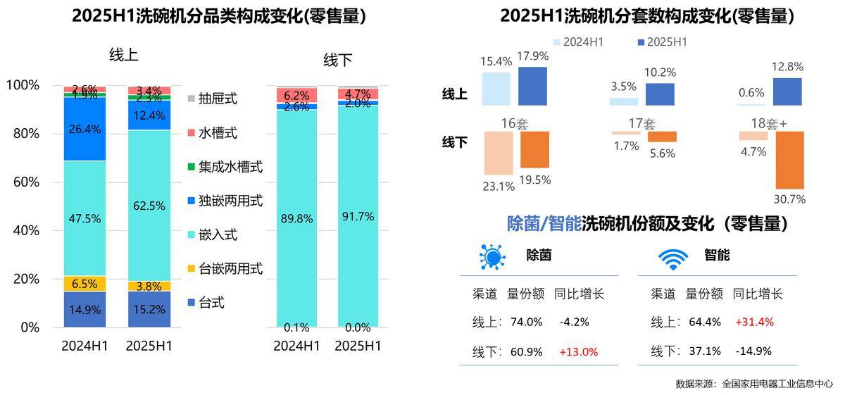 25年家电行业半年度报告麻将胡了2试玩模拟器20(图9) 25年家电行业半年度报告麻将胡了2试玩模拟器20(图9)