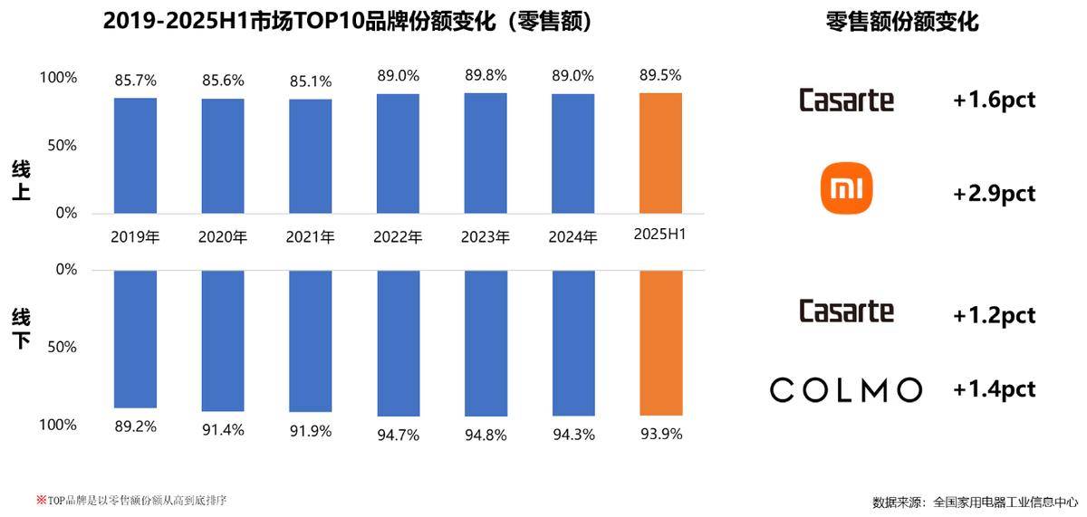 25年家电行业半年度报告麻将胡了2试玩模拟器20(图12) 25年家电行业半年度报告麻将胡了2试玩模拟器20(图12)