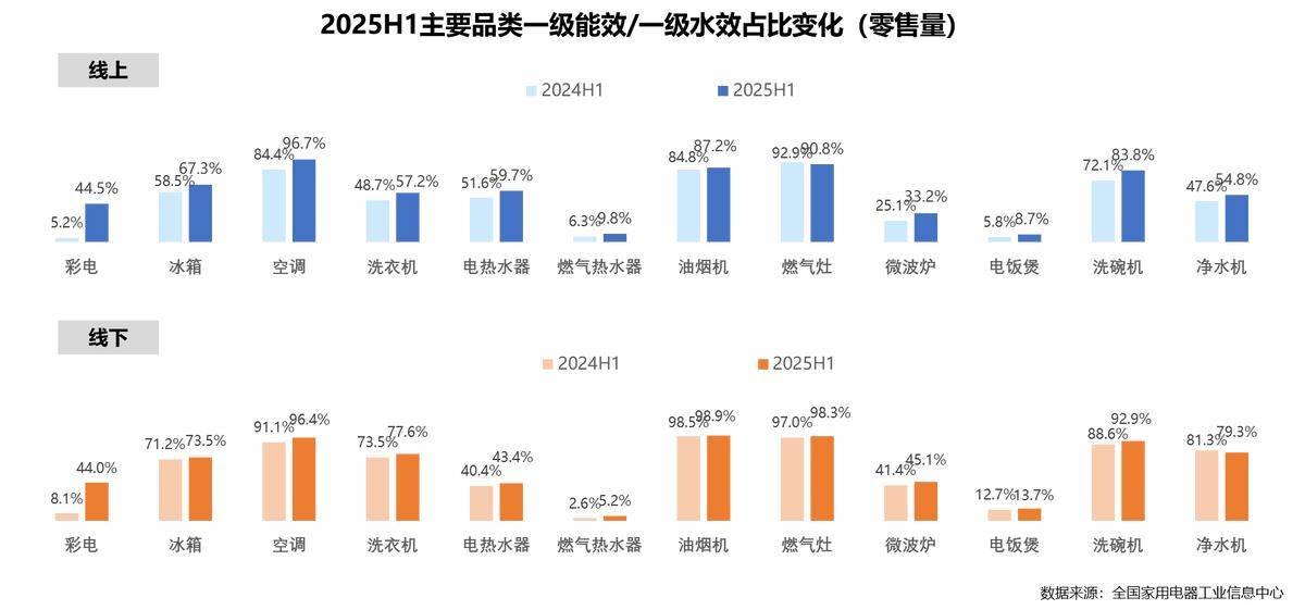 25年家电行业半年度报告麻将胡了2试玩模拟器20(图15) 25年家电行业半年度报告麻将胡了2试玩模拟器20(图15)