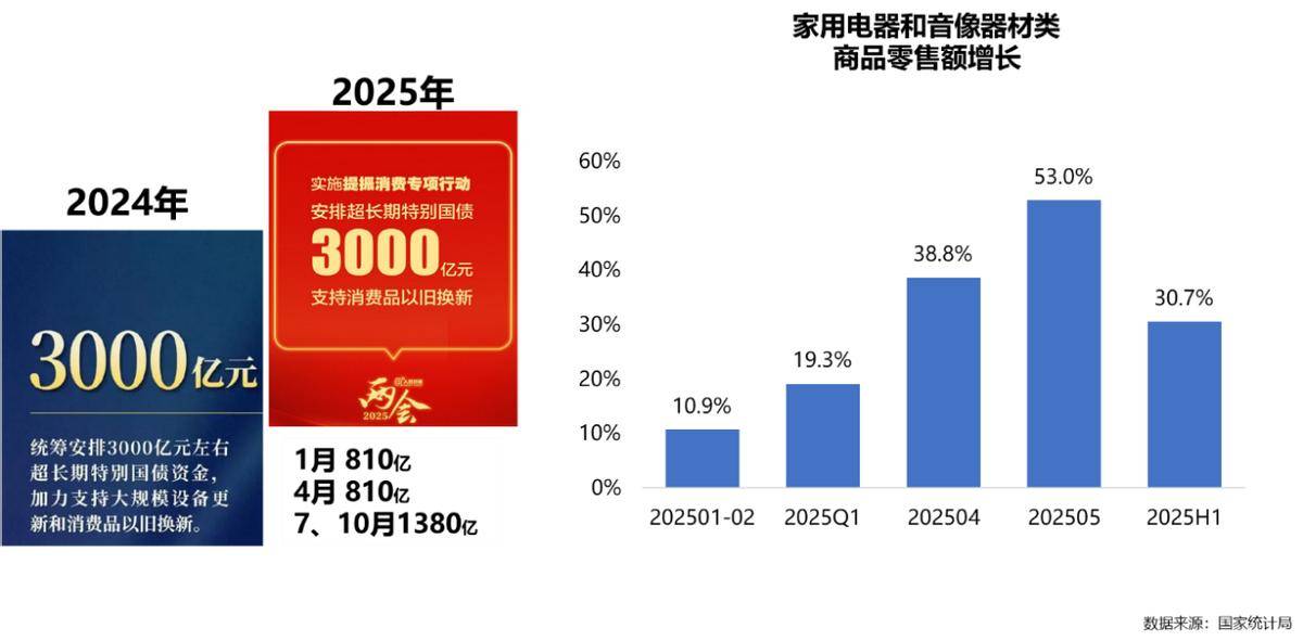 25年家电行业半年度报告麻将胡了2试玩模拟器20(图16) 25年家电行业半年度报告麻将胡了2试玩模拟器20(图16)