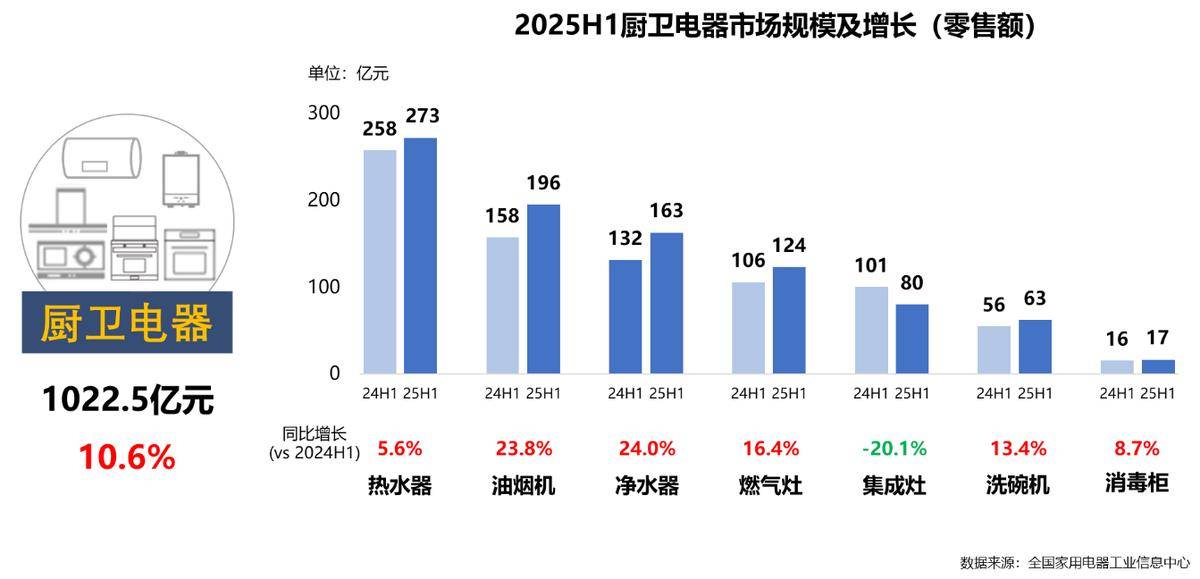 25年家电行业半年度报告麻将胡了2试玩模拟器20(图18) 25年家电行业半年度报告麻将胡了2试玩模拟器20(图18)