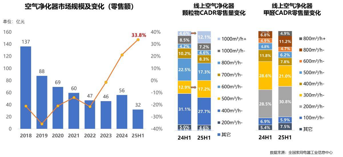 25年家电行业半年度报告麻将胡了2试玩模拟器20(图19)