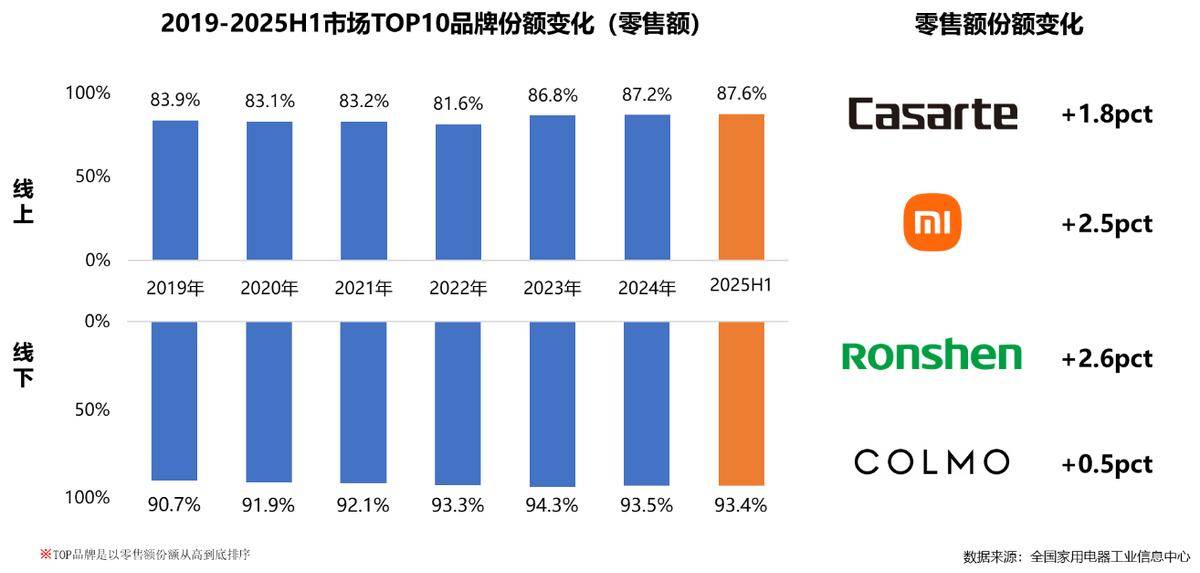 25年家电行业半年度报告麻将胡了2试玩模拟器20(图22) 25年家电行业半年度报告麻将胡了2试玩模拟器20(图22)
