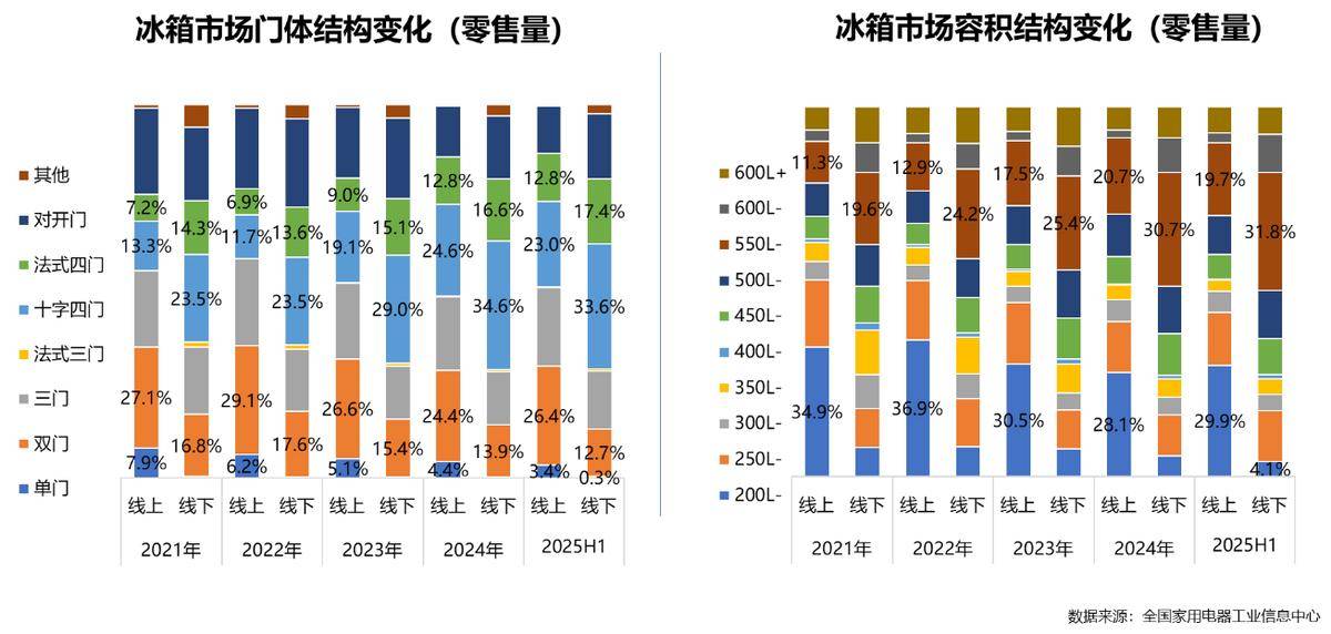 25年家电行业半年度报告麻将胡了2试玩模拟器20(图23) 25年家电行业半年度报告麻将胡了2试玩模拟器20(图23)