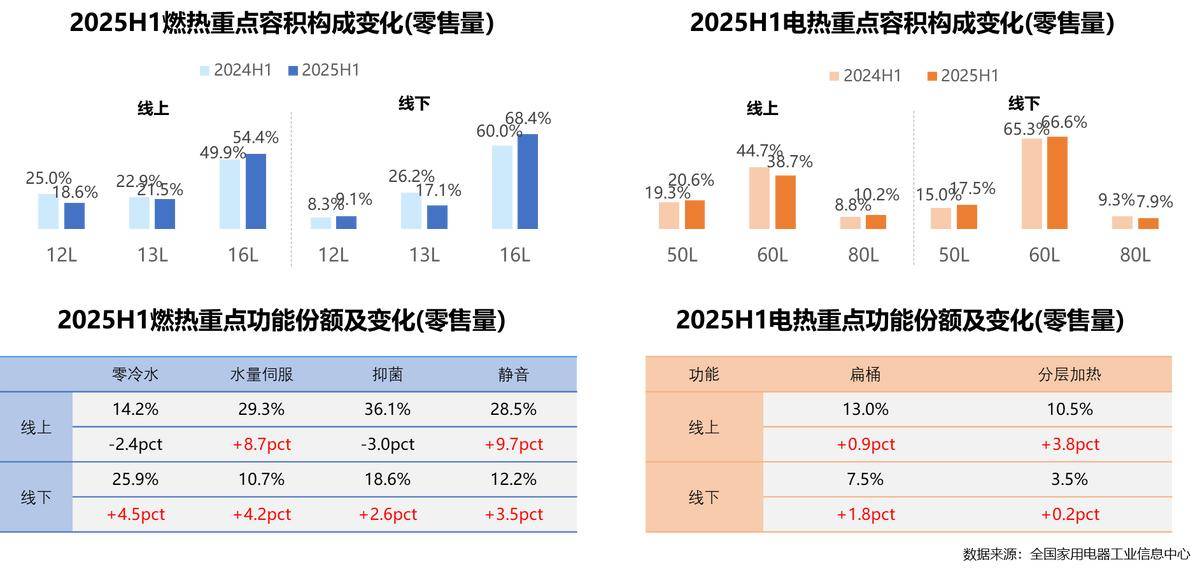 25年家电行业半年度报告麻将胡了2试玩模拟器20(图24) 25年家电行业半年度报告麻将胡了2试玩模拟器20(图24)