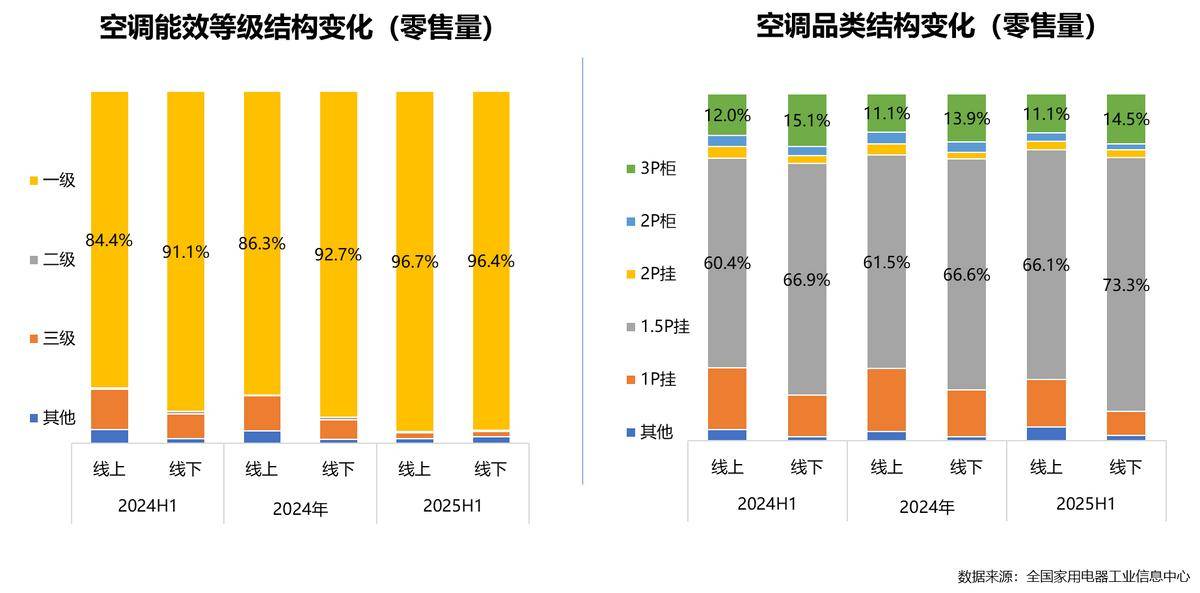 25年家电行业半年度报告麻将胡了2试玩模拟器20(图25) 25年家电行业半年度报告麻将胡了2试玩模拟器20(图25)