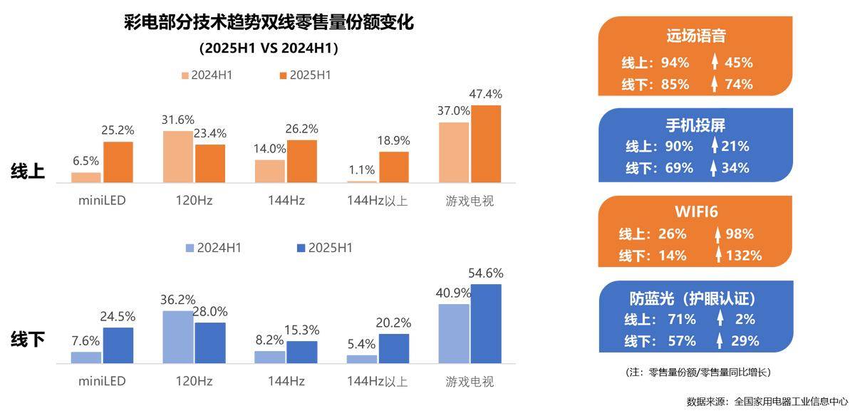 25年家电行业半年度报告麻将胡了2试玩模拟器20(图27) 25年家电行业半年度报告麻将胡了2试玩模拟器20(图27)