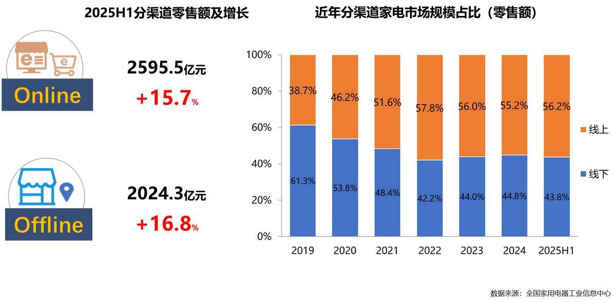 25年家电行业半年度报告麻将胡了2试玩模拟器20(图29) 25年家电行业半年度报告麻将胡了2试玩模拟器20(图29)