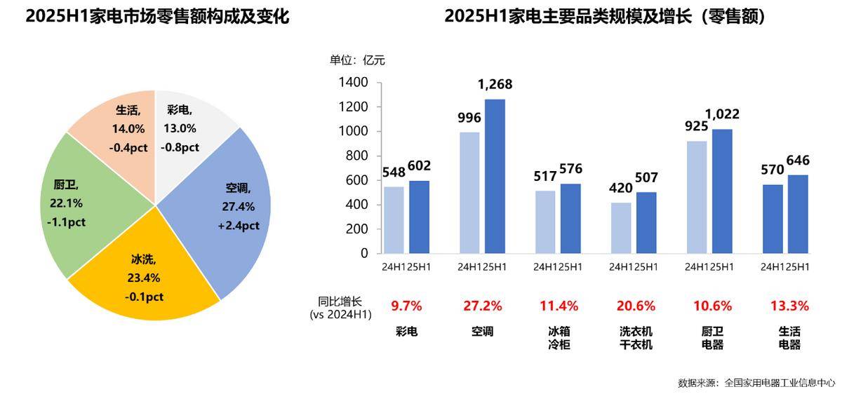 25年家电行业半年度报告麻将胡了2试玩模拟器20(图31) 25年家电行业半年度报告麻将胡了2试玩模拟器20(图31)