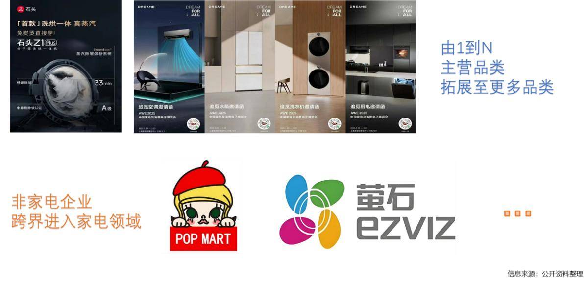 25年家电行业半年度报告麻将胡了2试玩模拟器20(图33) 25年家电行业半年度报告麻将胡了2试玩模拟器20(图33)