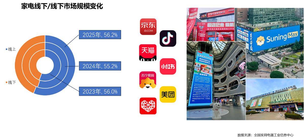 25年家电行业半年度报告麻将胡了2试玩模拟器20(图35) 25年家电行业半年度报告麻将胡了2试玩模拟器20(图35)