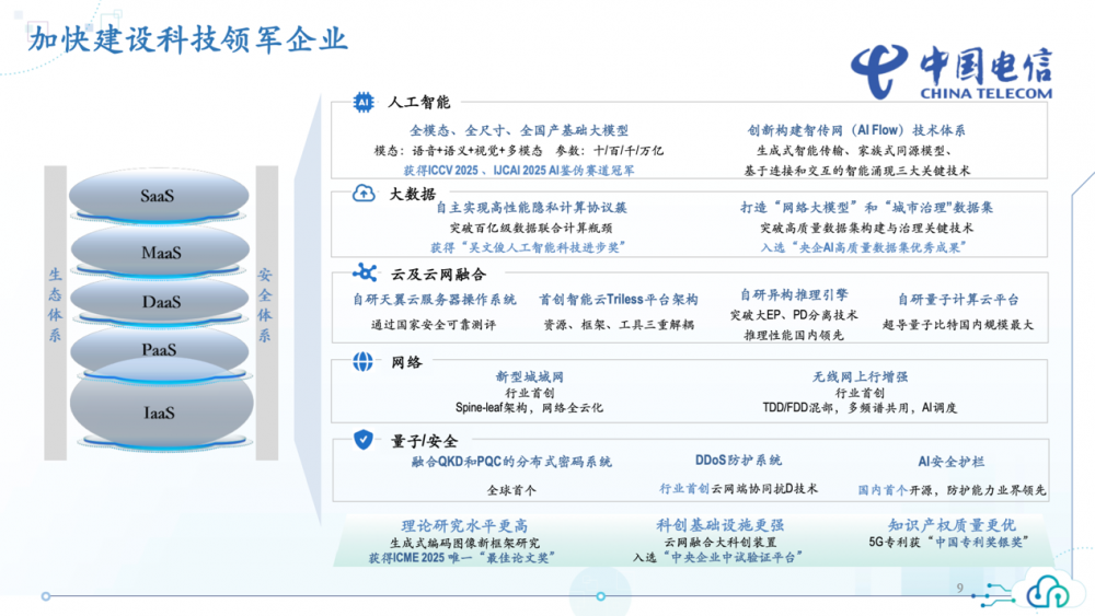 转智惠”中国电信以AI破局增长困局麻将胡了从“云改数转”到“云改数(图2) 转智惠”中国电信以AI破局增长困局麻将胡了从“云改数转”到“云改数(图2)