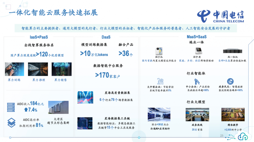 转智惠”中国电信以AI破局增长困局麻将胡了从“云改数转”到“云改数(图3) 转智惠”中国电信以AI破局增长困局麻将胡了从“云改数转”到“云改数(图3)