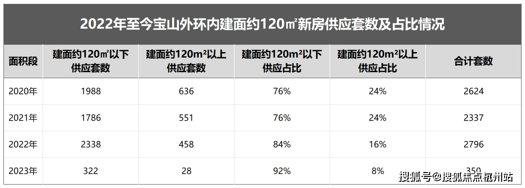 心 -环境 户型价格地址楼盘详情配套电话交房时间配套电话交房时间麻将胡了2026年·佳运瑞璟湾(售楼处) 首页网站 - 销售中(图15)