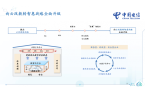 转智惠”中国电信以AI破局增长困局麻将胡